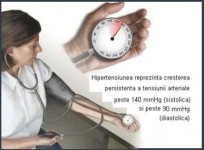 Sursa foto: hipertensiuneaarteriala.ro