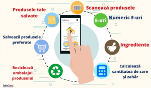 O aplicație InfoCons te ajută să știi câte E-uri consumi!